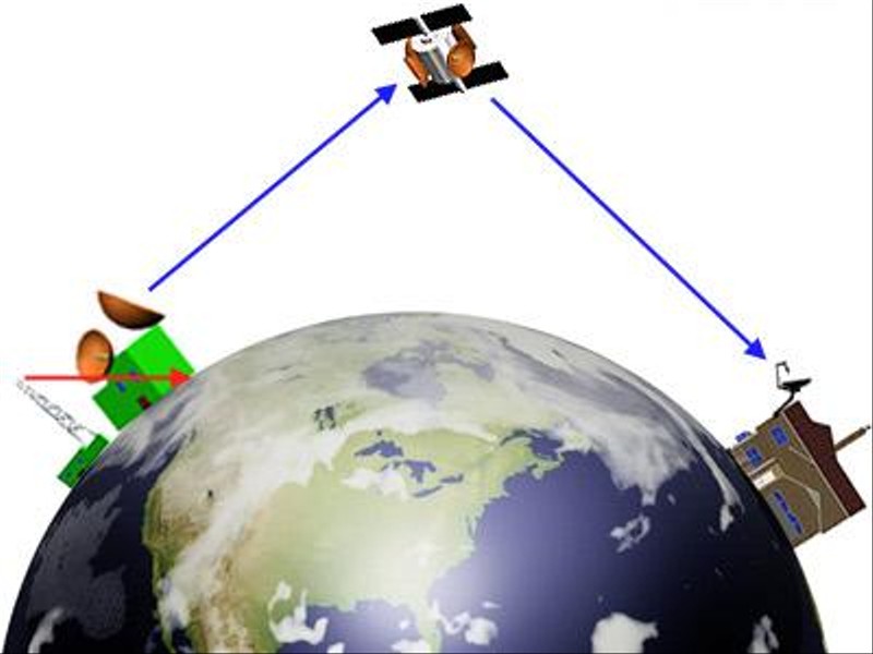 Telewizja satelitarna – poradnik instalacji